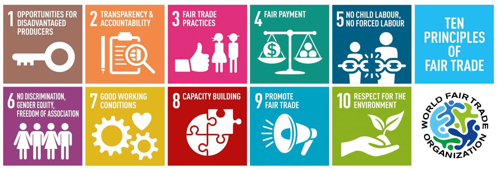 Fair trade
