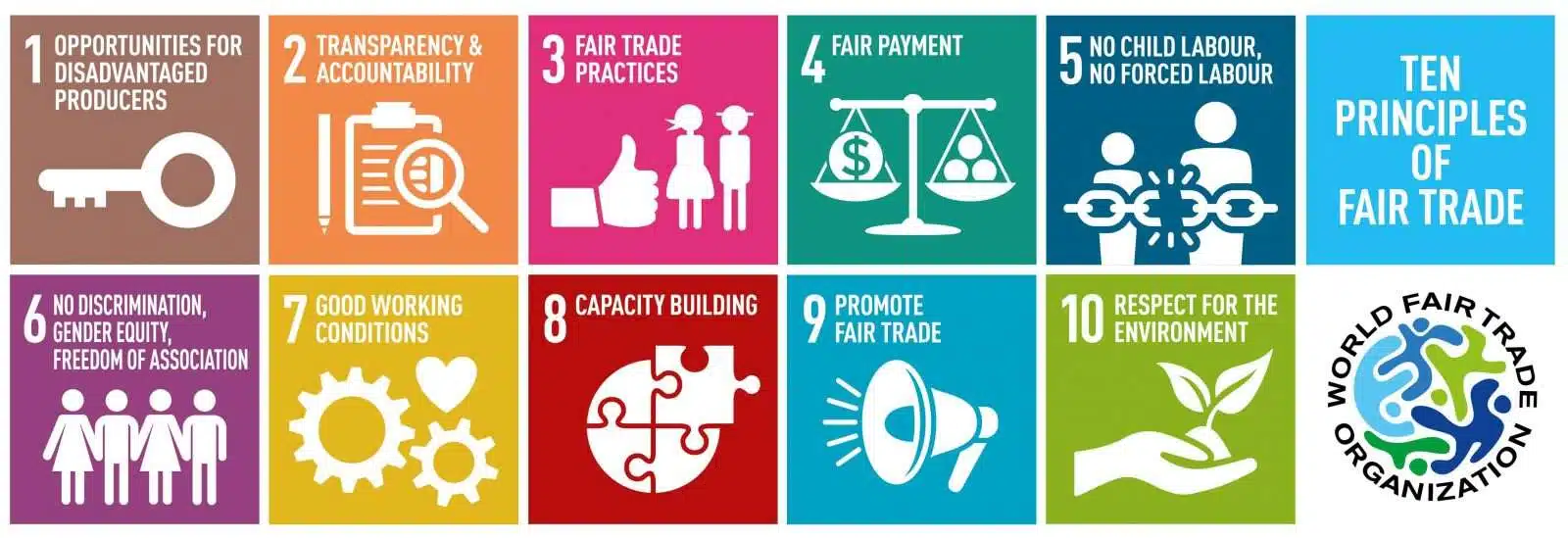 Fair trade